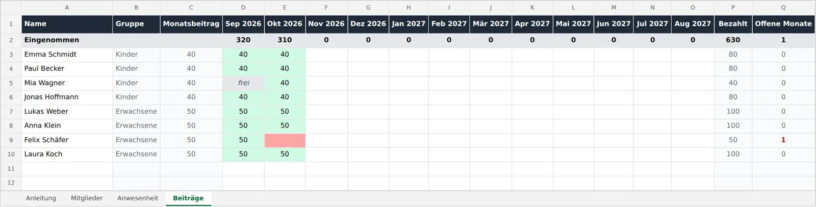 Tabelle für Mitgliedsbeiträge in Excel mit bezahlten Monaten in Grün, einem vereinbarten beitragsfreien Monat in Grau und einem offenen Monat in Rot