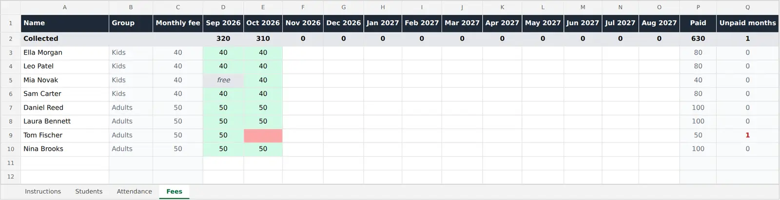 Monthly fee tracker spreadsheet with paid months in green, an agreed free month in grey and an unpaid month in red