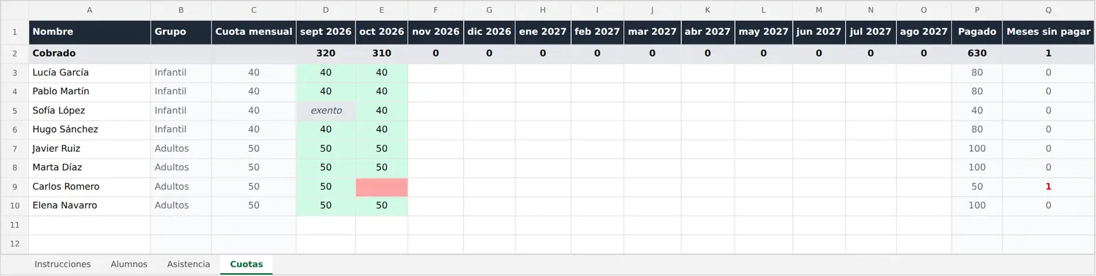 Control de cuotas en Excel con los meses pagados en verde, un mes exento acordado en gris y un mes sin pagar en rojo