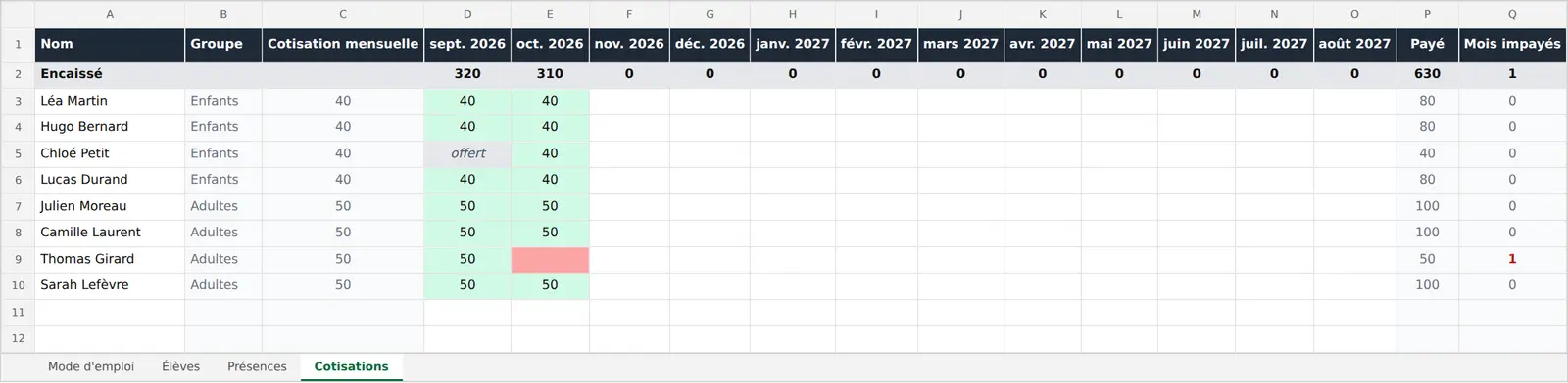 Tableau de suivi des cotisations avec les mois payés en vert, un mois offert d'un commun accord en gris et un mois impayé en rouge