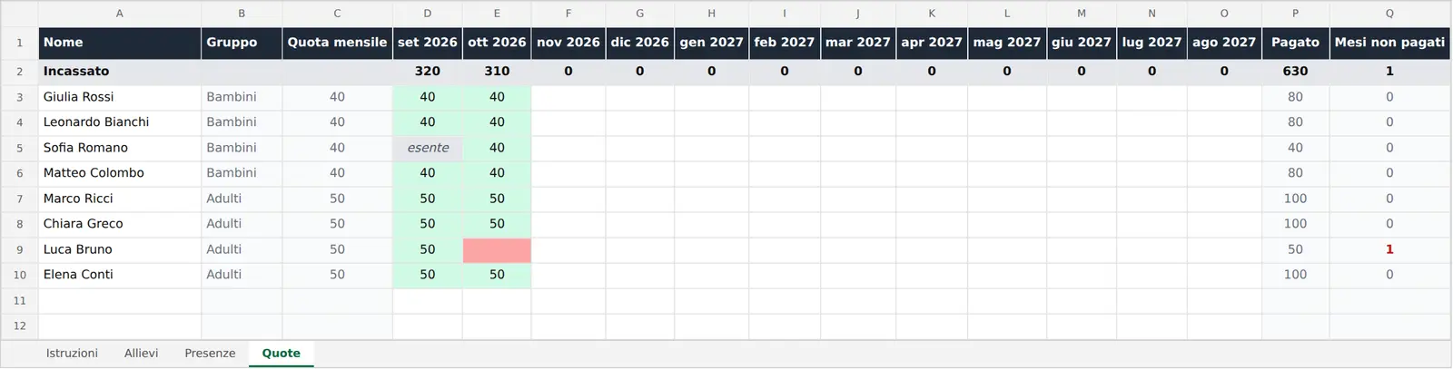 Foglio di calcolo per la gestione delle quote mensili con i mesi pagati in verde, un mese esente concordato in grigio e un mese non pagato in rosso