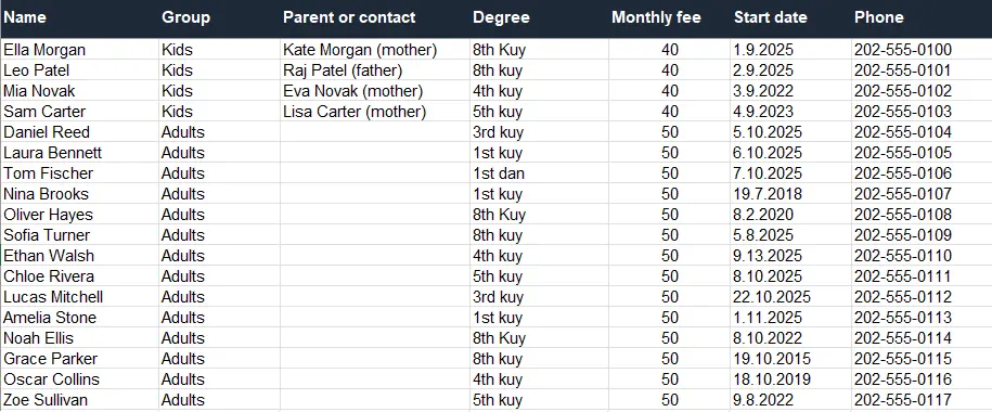 Liste principale des élèves d'un club d'arts martiaux dans un tableur avec nom, groupe, contact du parent, ceinture, cotisation mensuelle, date d'inscription et téléphone, exemple fictif