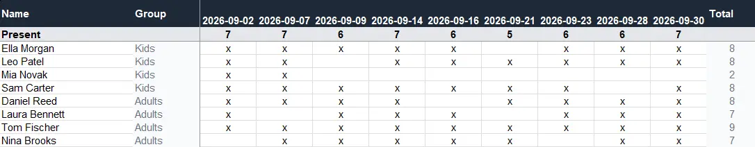 Liste de présence d'arts martiaux avec élève, groupe, dates d'entraînement, croix de présence et totaux par entraînement et par élève